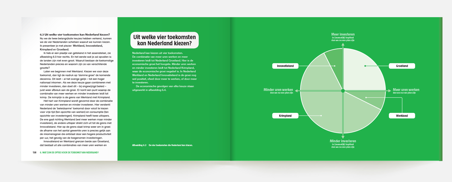 Infographic book made for the Argumentenfabriek
